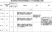海角网
海角网
2025年度公开招聘高层次人才预公告